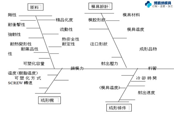 塑膠模具加工廠——博騰納更愿傾心為您服務(wù)