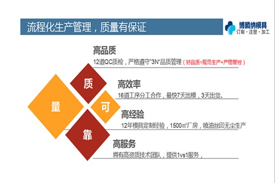 找做高品質的注塑模具制造廠？來博騰納準沒錯