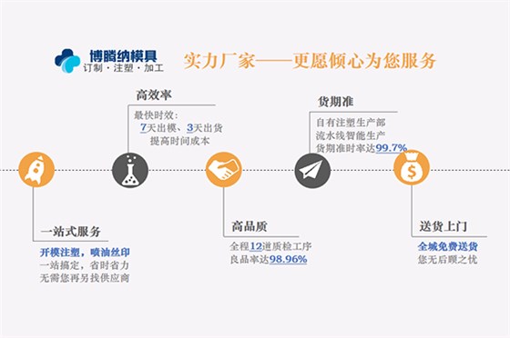 博騰納塑膠模具制造廠——12道QC質(zhì)檢，品質(zhì)有保障