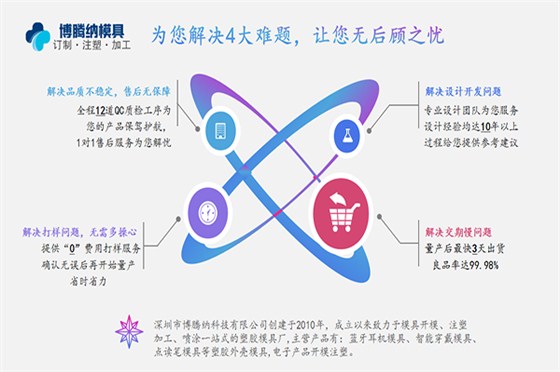 深圳塑膠模具廠——博騰納設(shè)立12道QC質(zhì)檢工序，保障良品率