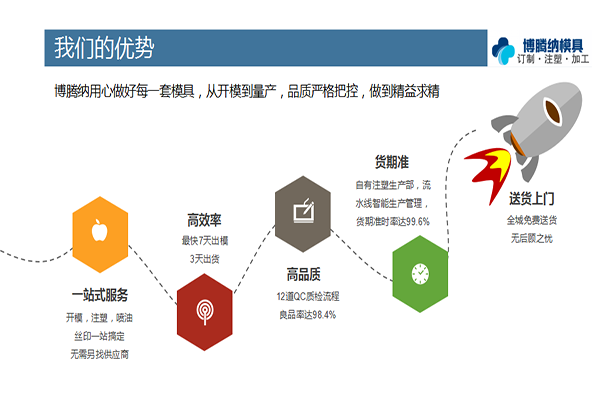 深圳塑膠模具廠實踐出道理，高品質工廠經得住各種考驗1