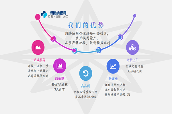 塑膠模具加工廠——博騰納更愿傾心為您服務