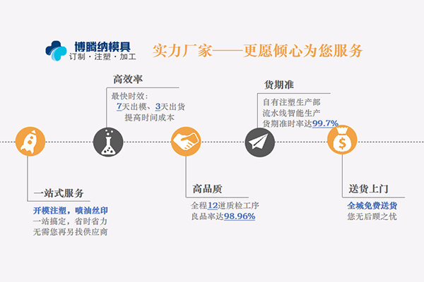 塑膠模具加工廠——博騰納更愿傾心為您服務(wù)