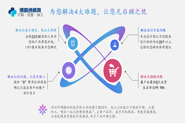 藍(lán)牙耳機(jī)模具廠——博騰納品質(zhì)鑄就實力