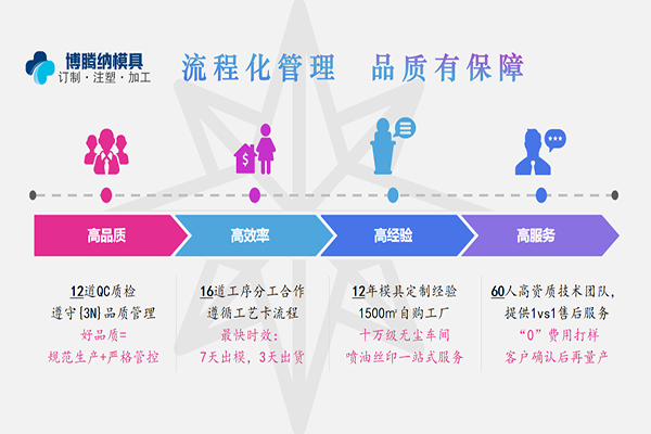 了解更多塑膠模具知識？來博騰納把！