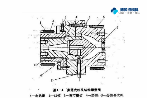 注塑模具制造廠——兩種模式模具的區(qū)分點(diǎn)你知道嗎？{博騰納}