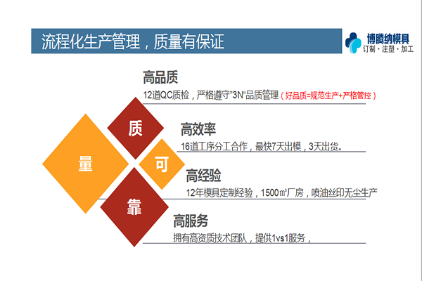 深圳塑膠模具廠——博騰納13道質(zhì)檢工序，品質(zhì)有保障